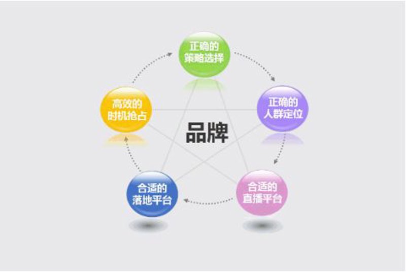 如何挑选一家优秀的品牌策划公司
